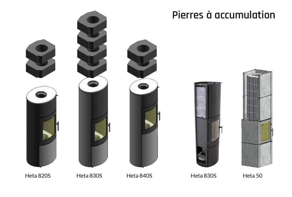 pierres à accumulation